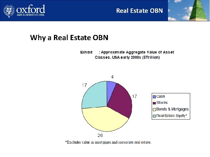 Real Estate OBN Why a Real Estate OBN 