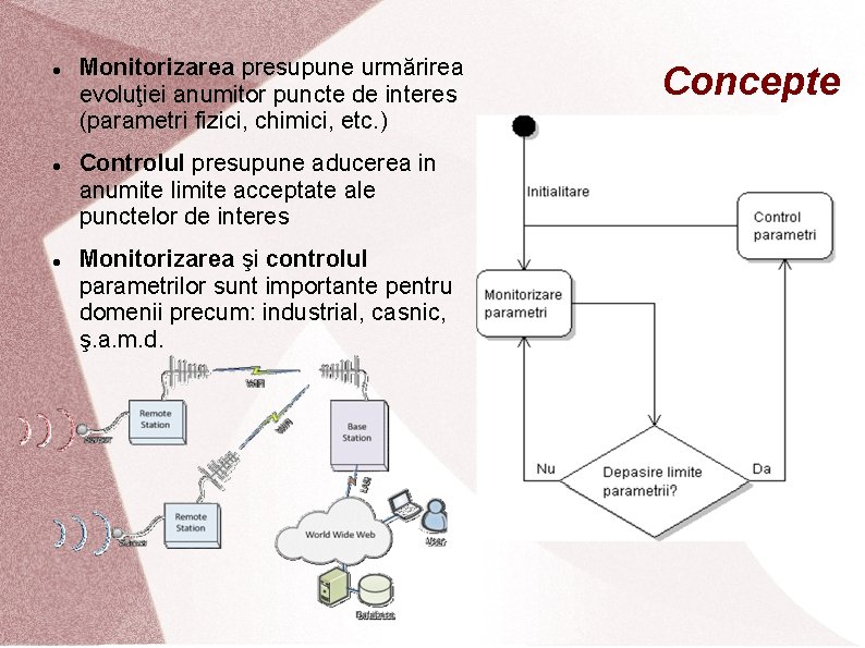  Monitorizarea presupune urmărirea evoluţiei anumitor puncte de interes (parametri fizici, chimici, etc. )