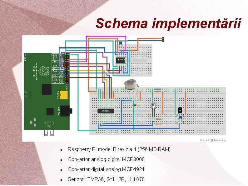 Schema implementării Raspberry Pi model B revizia 1 (256 MB RAM) Convertor analog-digital MCP