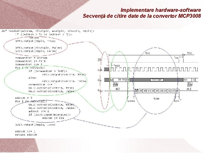 Implementare hardware-software Secvenţă de citire date de la convertor MCP 3008 