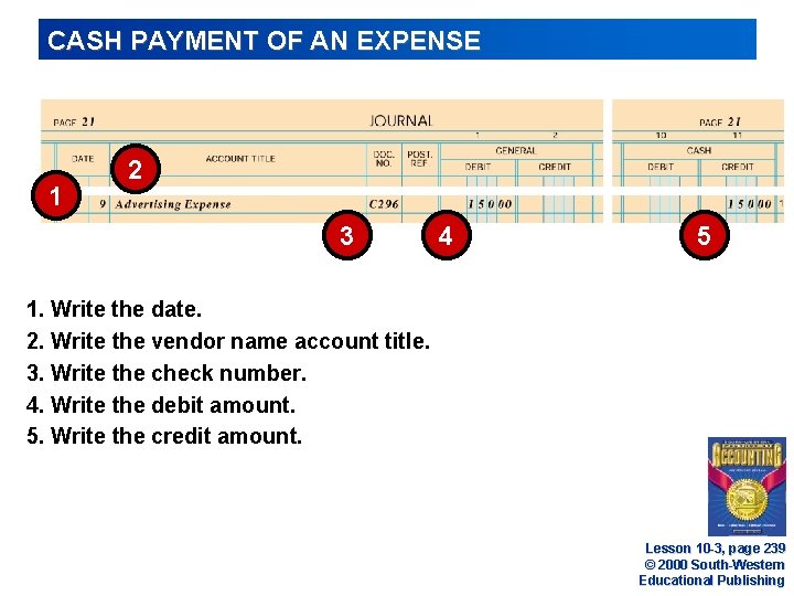 CASH PAYMENT OF AN EXPENSE 1 2 3 4 5 1. Write the date.