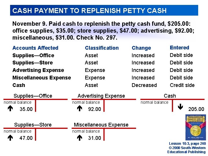 CASH PAYMENT TO REPLENISH PETTY CASH November 9. Paid cash to replenish the petty