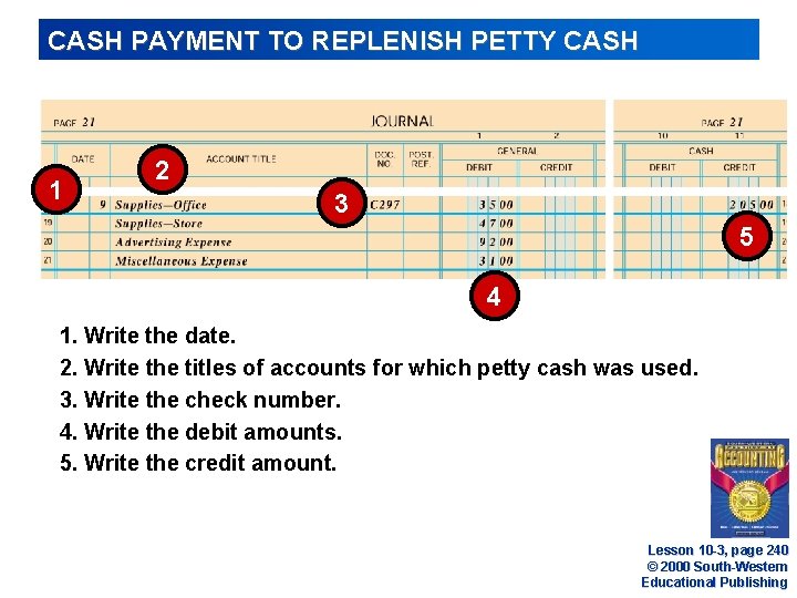 CASH PAYMENT TO REPLENISH PETTY CASH 1 2 3 5 4 1. Write the