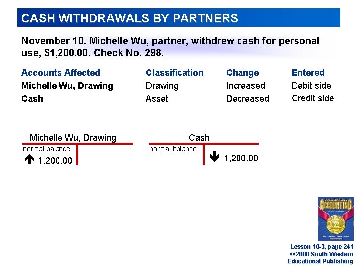 CASH WITHDRAWALS BY PARTNERS November 10. Michelle Wu, partner, withdrew cash for personal use,