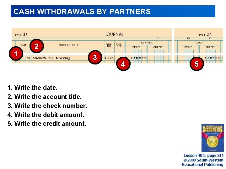 CASH WITHDRAWALS BY PARTNERS 1 2 3 4 5 1. Write the date. 2.