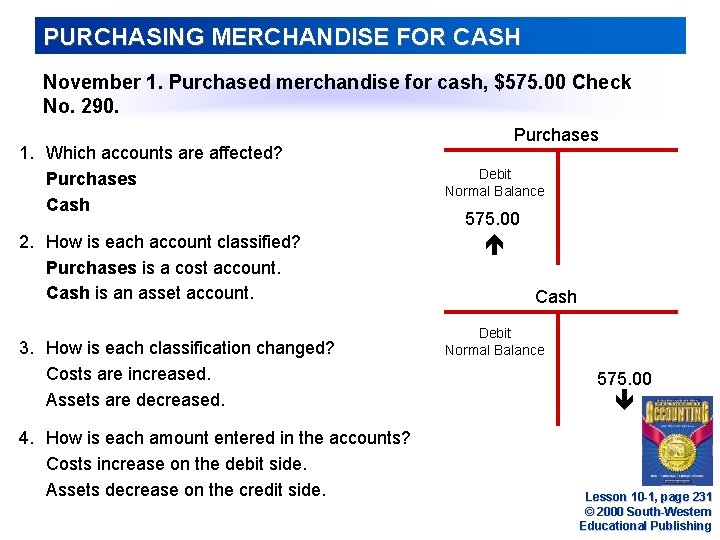 PURCHASING MERCHANDISE FOR CASH November 1. Purchased merchandise for cash, $575. 00 Check No.