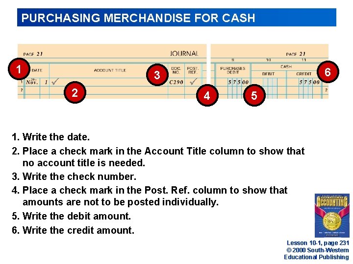 PURCHASING MERCHANDISE FOR CASH 1 3 2 6 4 5 1. Write the date.