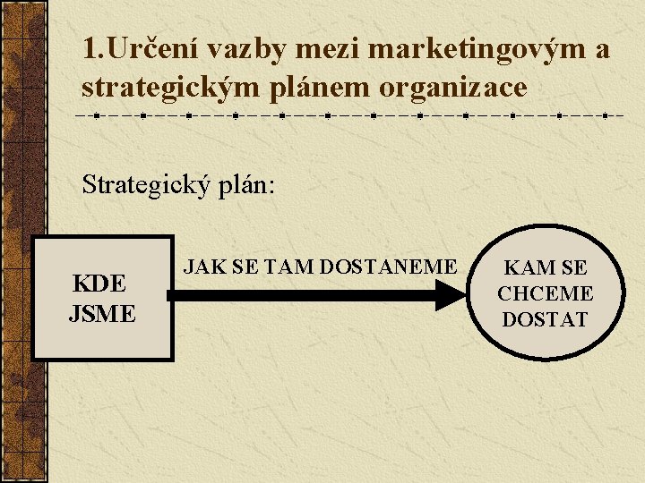 1. Určení vazby mezi marketingovým a strategickým plánem organizace Strategický plán: KDE JSME JAK