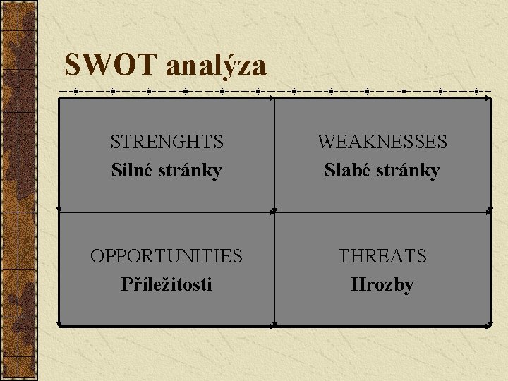 SWOT analýza STRENGHTS Silné stránky WEAKNESSES Slabé stránky OPPORTUNITIES Příležitosti THREATS Hrozby 