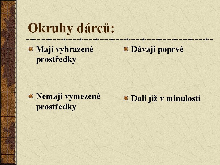 Okruhy dárců: Mají vyhrazené prostředky Dávají poprvé Nemají vymezené prostředky Dali již v minulosti