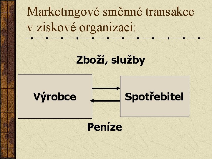 Marketingové směnné transakce v ziskové organizaci: Zboží, služby Výrobce Spotřebitel Peníze 