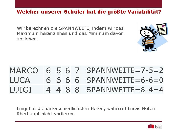 Welcher unserer Schüler hat die größte Variabilität? Wir berechnen die SPANNWEITE, indem wir das