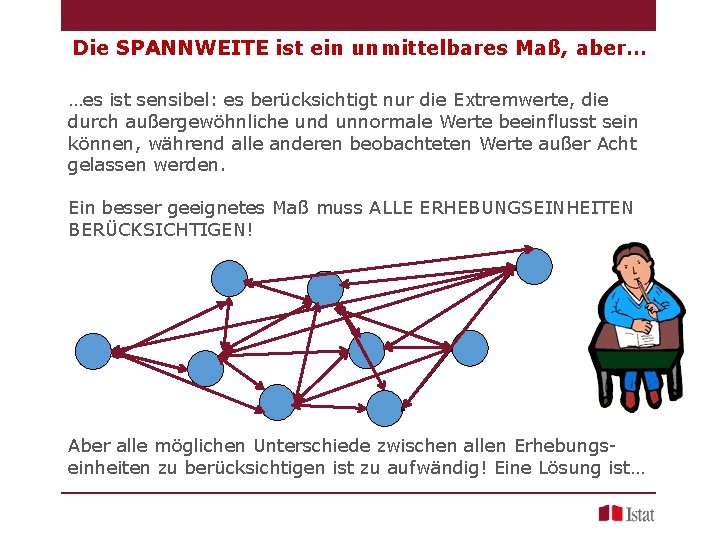 Die SPANNWEITE ist ein unmittelbares Maß, aber… …es ist sensibel: es berücksichtigt nur die