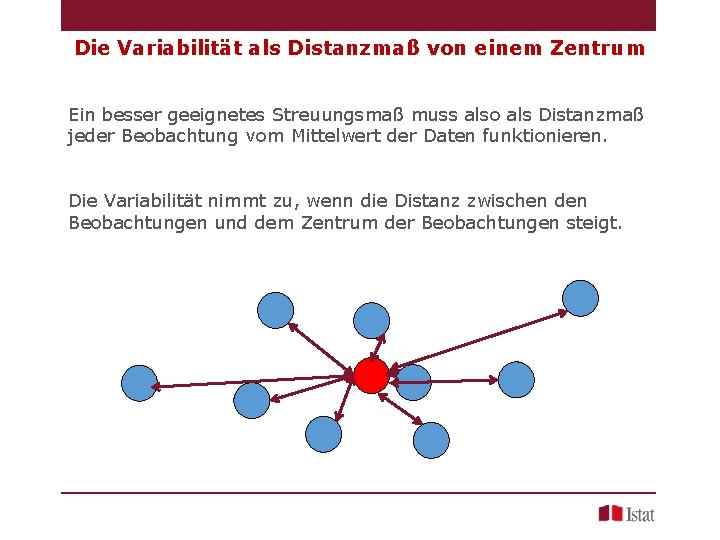 Die Variabilität als Distanzmaß von einem Zentrum Ein besser geeignetes Streuungsmaß muss also als