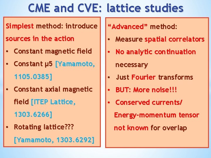 CME and CVE: lattice studies Simplest method: introduce “Advanced” method: sources in the action