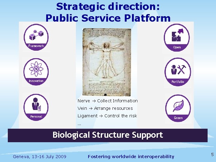 Strategic direction: Public Service Platform • • Nerve Collect Information Vein Arrange resources Ligament