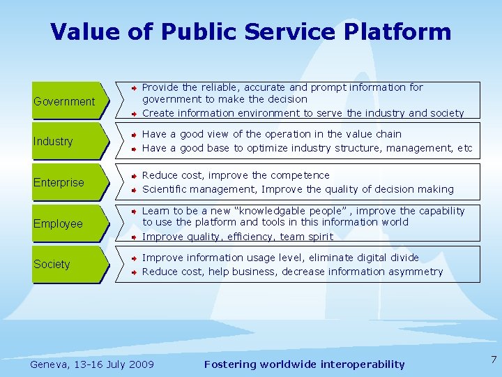 Value of Public Service Platform Government Provide the reliable, accurate and prompt information for