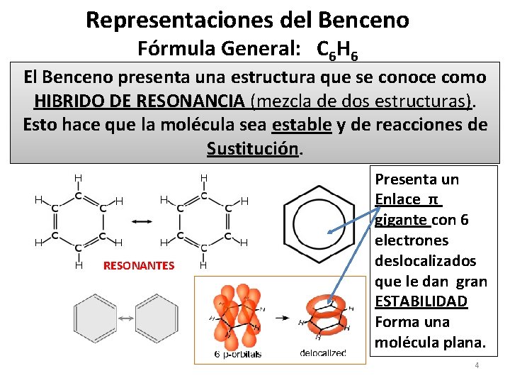 Representaciones del Benceno Fórmula General: C 6 H 6 El Benceno presenta una estructura