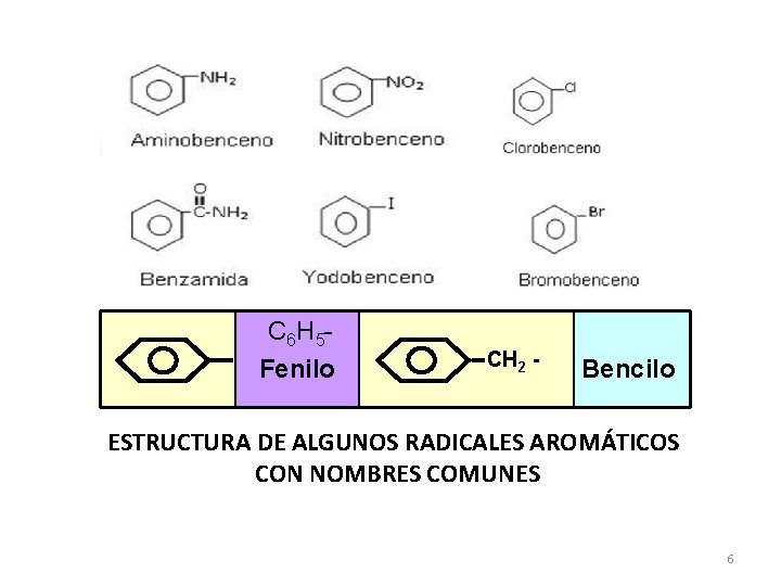 C 6 H 5 Fenilo CH 2 - Bencilo ESTRUCTURA DE ALGUNOS RADICALES AROMÁTICOS