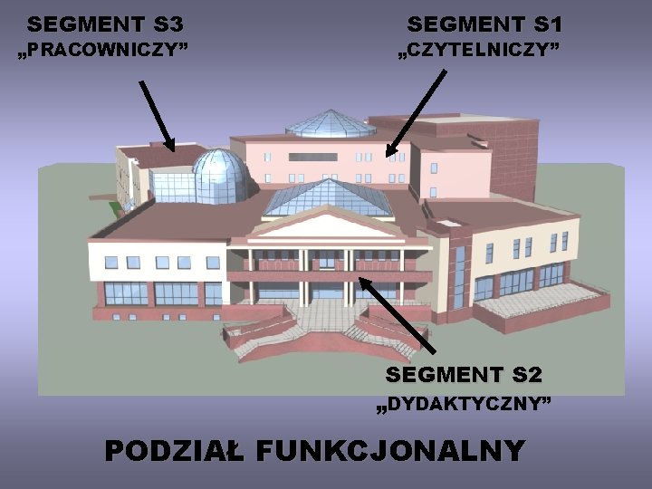 SEGMENT S 3 „PRACOWNICZY” SEGMENT S 1 „CZYTELNICZY” SEGMENT S 2 „DYDAKTYCZNY” PODZIAŁ FUNKCJONALNY
