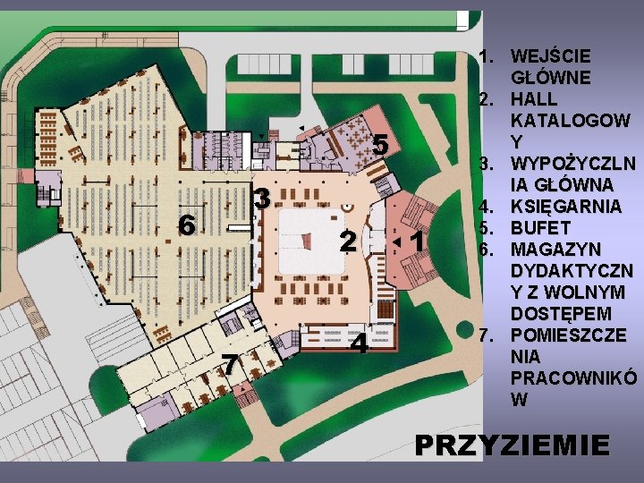 5 3 6 2 7 4 1 1. WEJŚCIE GŁÓWNE 2. HALL KATALOGOW Y