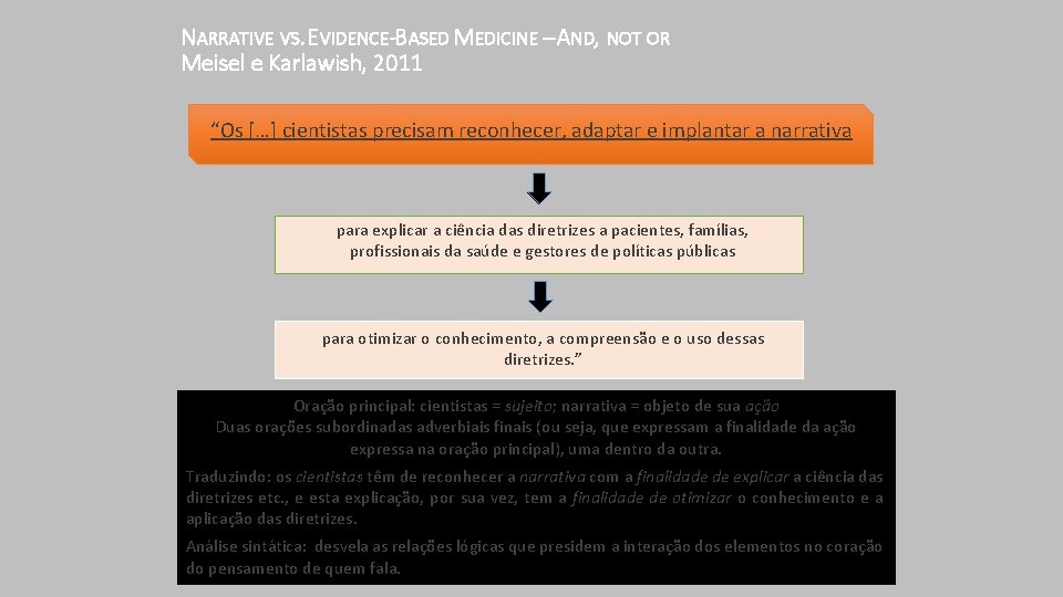 NARRATIVE VS. EVIDENCE-BASED MEDICINE – AND, NOT OR Meisel e Karlawish, 2011 “Os […]