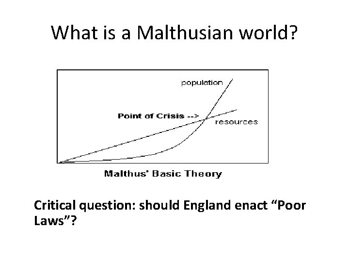 What is a Malthusian world? Critical question: should England enact “Poor Laws”? 