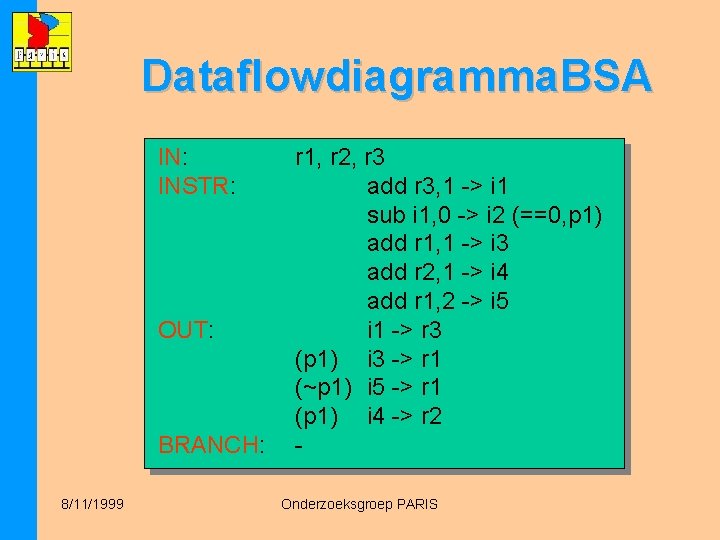Dataflowdiagramma. BSA IN: INSTR: OUT: BRANCH: 8/11/1999 r 1, r 2, r 3 add