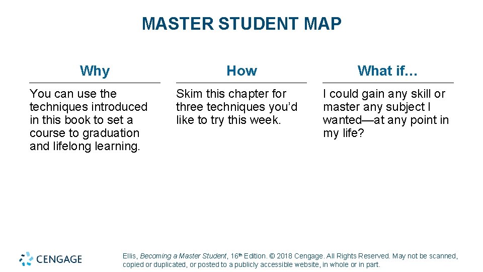 MASTER STUDENT MAP Why How You can use the techniques introduced in this book