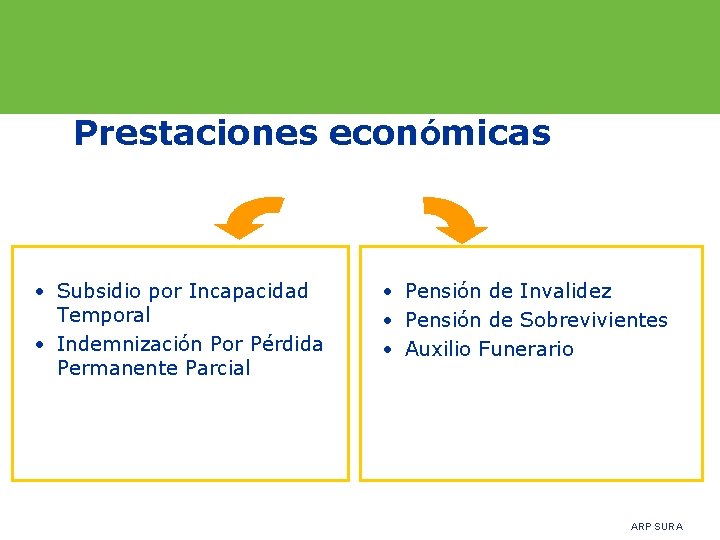 Prestaciones económicas • Subsidio por Incapacidad Temporal • Indemnización Por Pérdida Permanente Parcial •