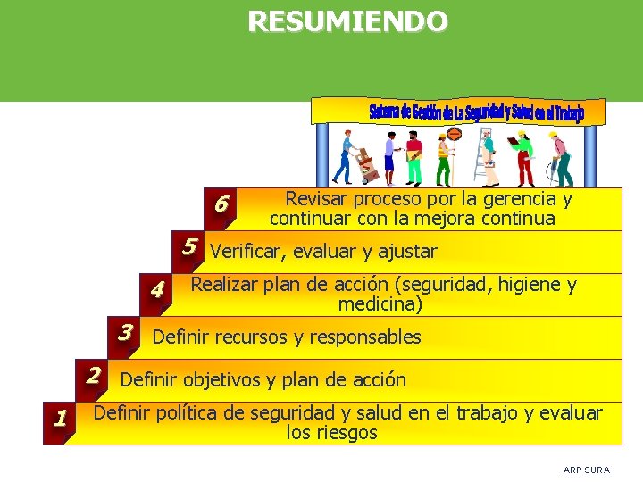 RESUMIENDO 6 Revisar proceso por la gerencia y continuar con la mejora continua 5