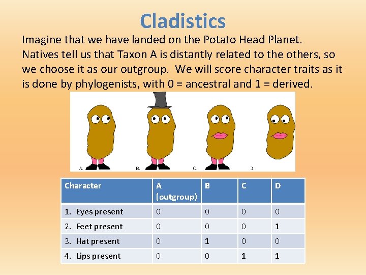 Cladistics Imagine that we have landed on the Potato Head Planet. Natives tell us