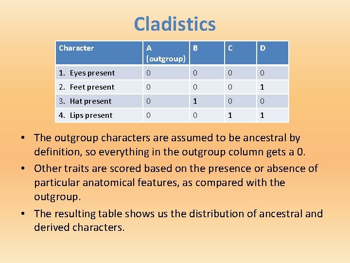 Cladistics Character A B (outgroup) C D 1. Eyes present 0 0 2. Feet