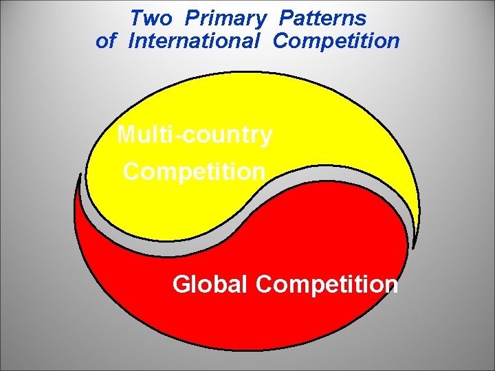 Two Primary Patterns of International Competition Multi-country Competition Global Competition 