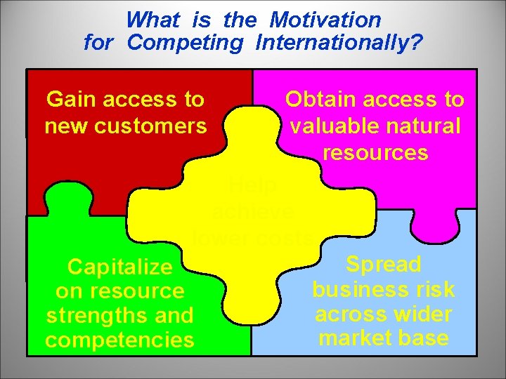 What is the Motivation for Competing Internationally? Gain access to new customers Obtain access