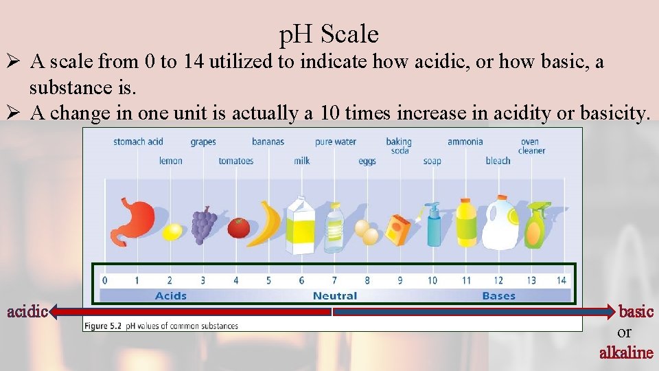 p. H Scale Ø A scale from 0 to 14 utilized to indicate how