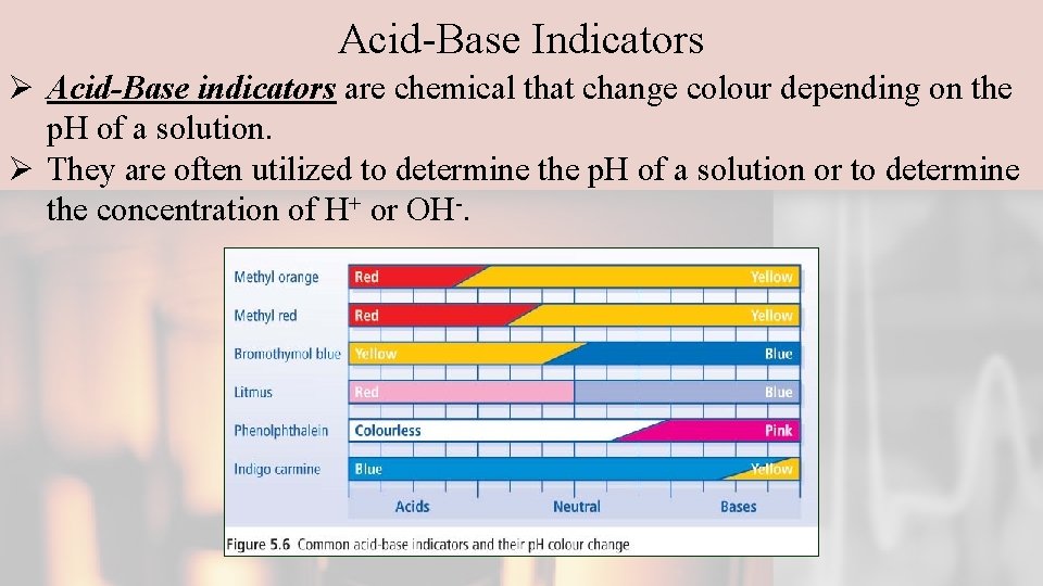 Acid-Base Indicators Ø Acid-Base indicators are chemical that change colour depending on the p.