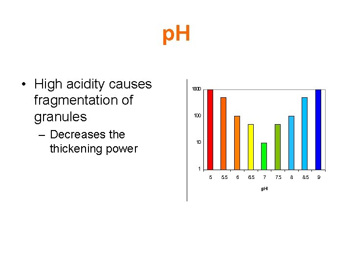 p. H • High acidity causes fragmentation of granules – Decreases the thickening power