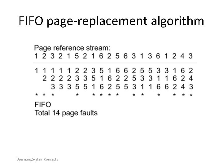 FIFO page-replacement algorithm Operating System Concepts FIFO page-replacement algorithm Operating System Concepts