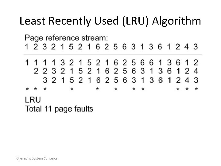 Least Recently Used (LRU) Algorithm Operating System Concepts Least Recently Used (LRU) Algorithm Operating System Concepts