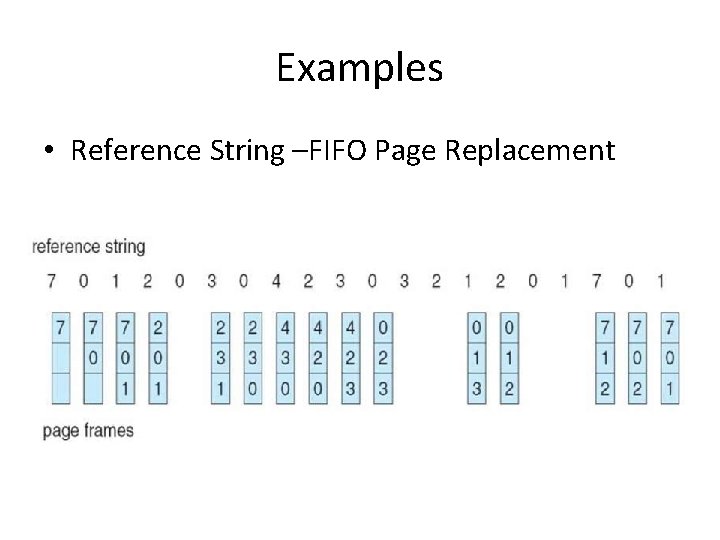 Examples • Reference String –FIFO Page Replacement Examples • Reference String –FIFO Page Replacement