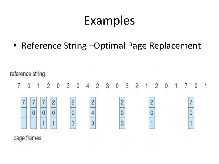 Examples • Reference String –Optimal Page Replacement Examples • Reference String –Optimal Page Replacement