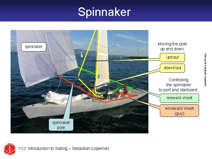 Spinnaker Moving the pole up and down: spinnaker downhaul Controlling the spinnaker to port