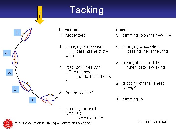 wind Tacking 5. 4. helmsman: 5. rudder zero crew: 5. trimming jib on the