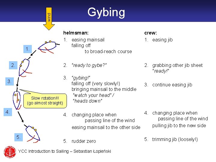 wind 1. 2. Gybing helmsman: 1. easing mainsail falling off to broad-reach course crew: