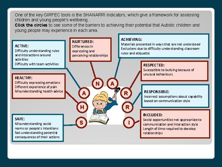 One of the key GIRFEC tools is the SHANARRI indicators, which give a framework