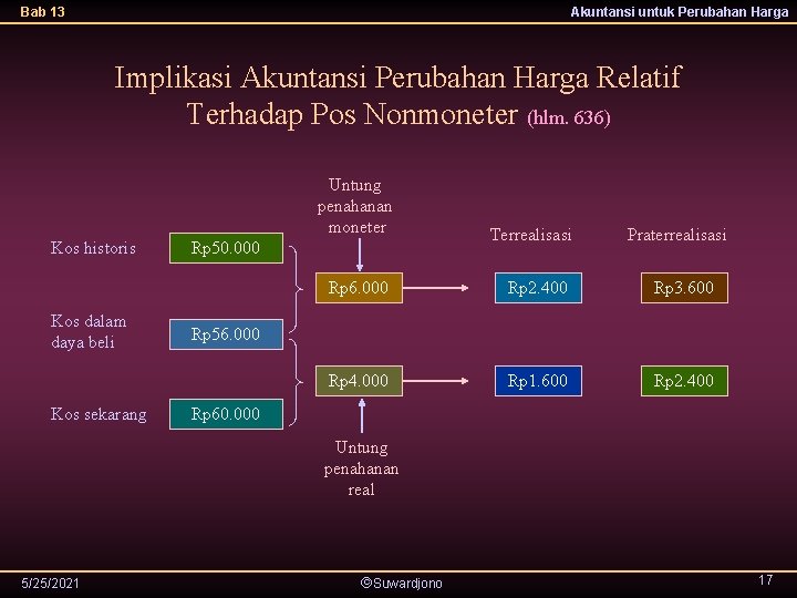 Bab 13 Akuntansi untuk Perubahan Harga Implikasi Akuntansi Perubahan Harga Relatif Terhadap Pos Nonmoneter