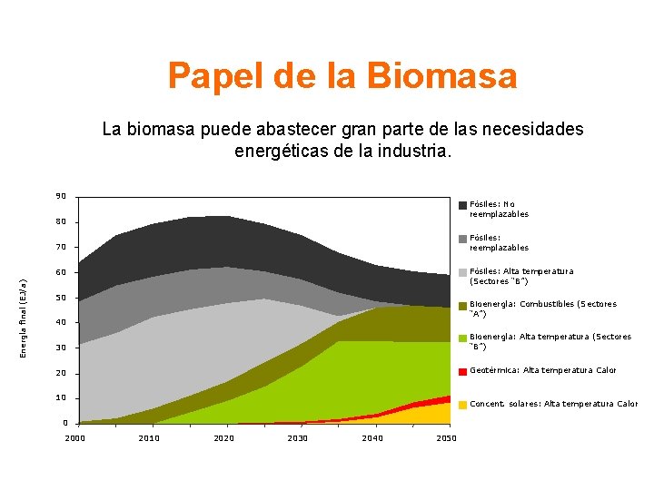 Papel de la Biomasa La biomasa puede abastecer gran parte de las necesidades energéticas