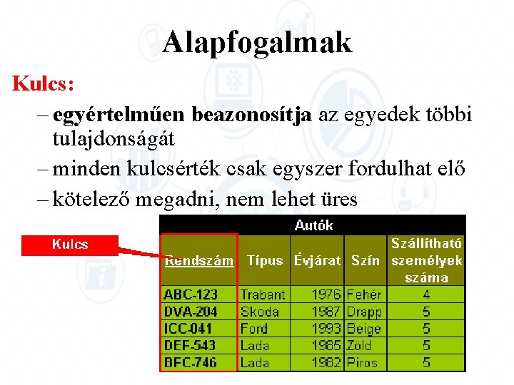 Alapfogalmak Kulcs: – egyértelműen beazonosítja az egyedek többi tulajdonságát – minden kulcsérték csak egyszer