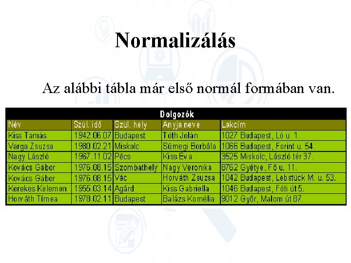 Normalizálás Az alábbi tábla már első normál formában van. 